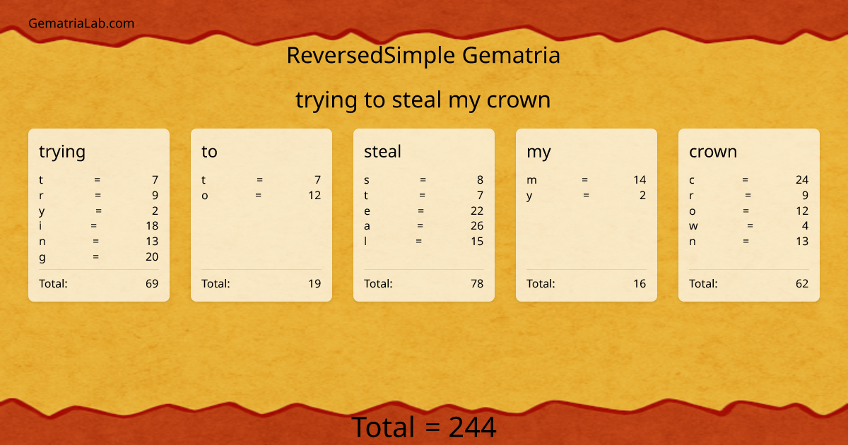 trying to steal my crown in reversedSimple Gematria